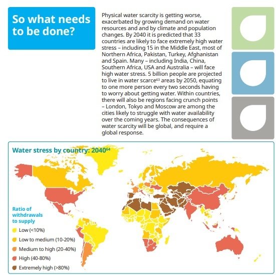 Chart of Water stress by country: 2040. 
