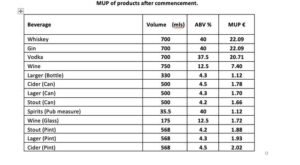 Minimum Unit Pricing Prices